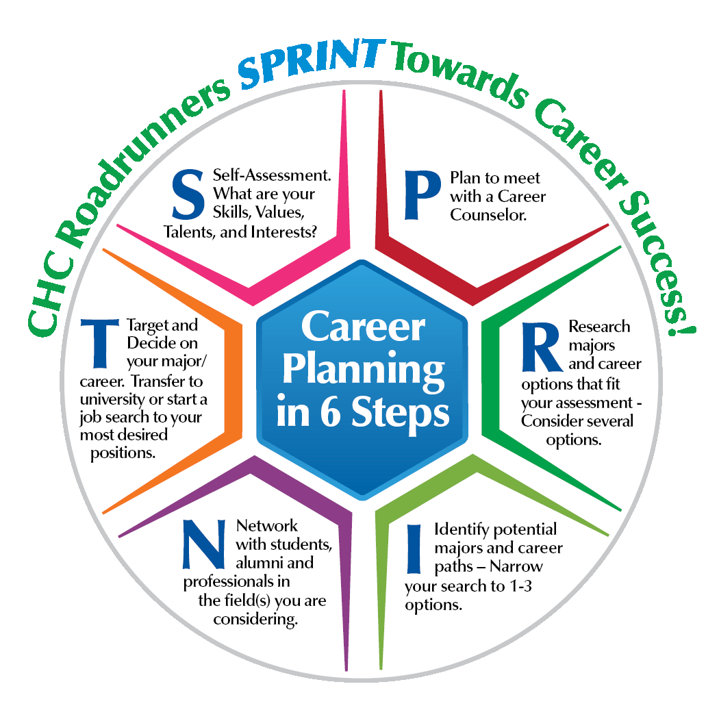 research career development plan