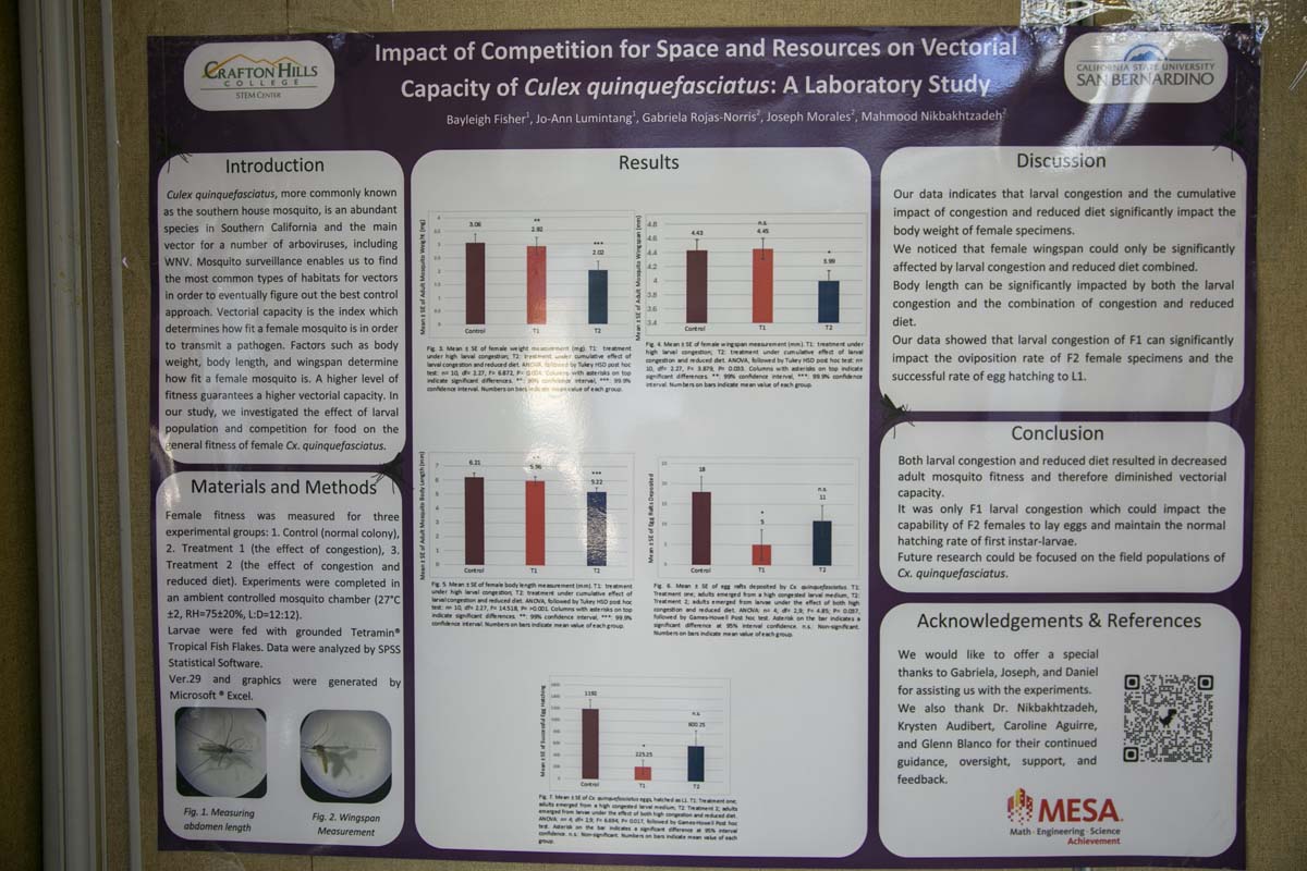 MESA Research Symposium Participant