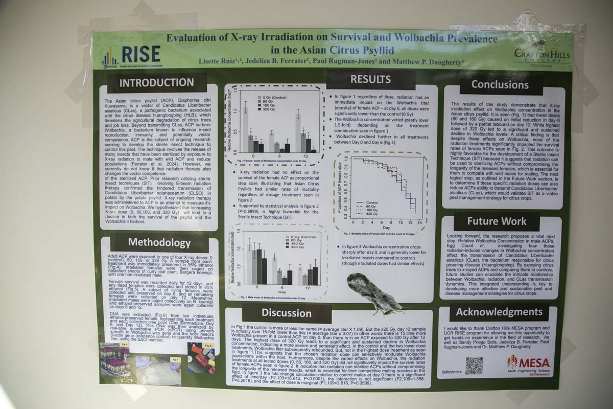 MESA Research Symposium Participant