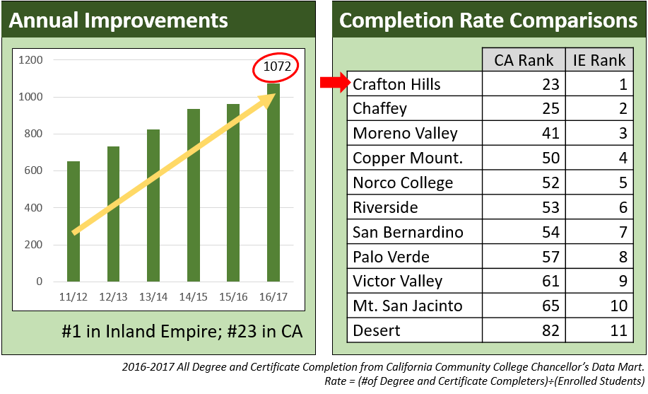 Annual improvements and comparisons