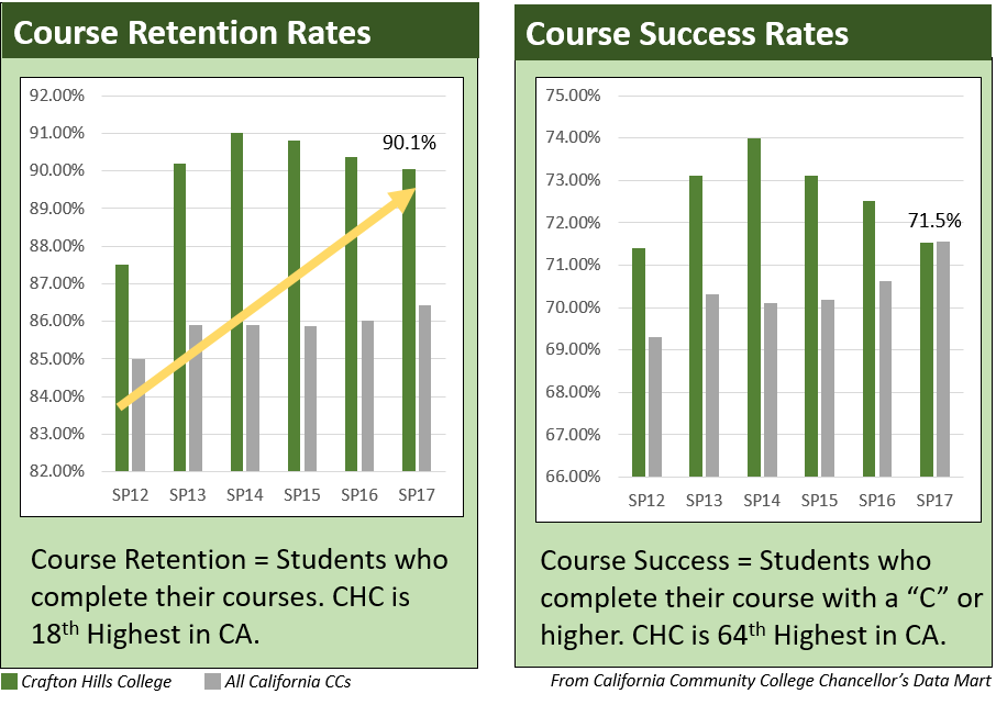 course retention